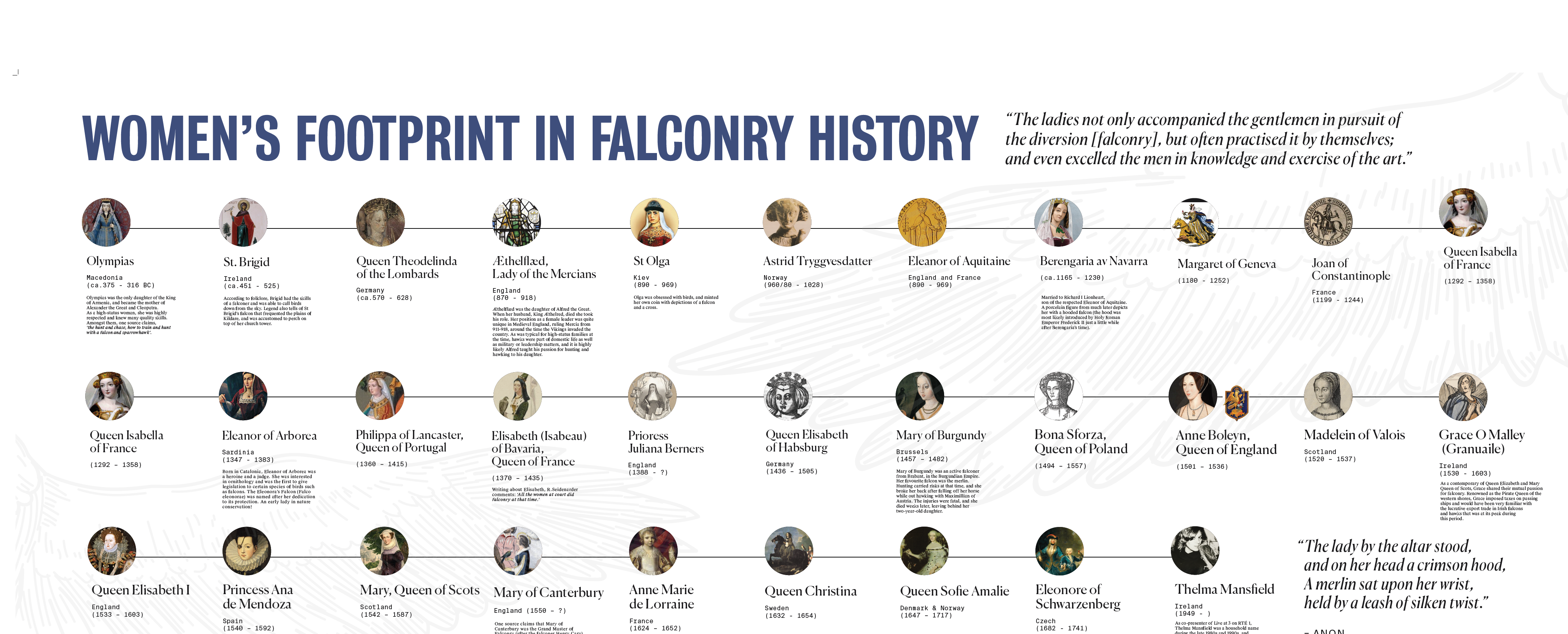 Poster - Women's footprint in falconry history, Phoenix Park, Dublin, Ireland in Aug 2022